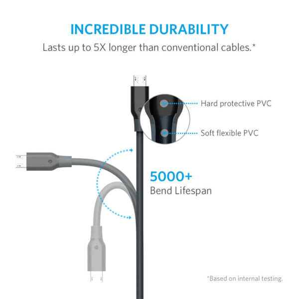 Anker 3ft Android Data Cable Original (3)