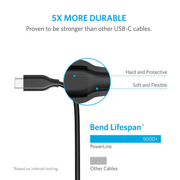 Anker PowerLine 3ft Type-C Data Cable (4)